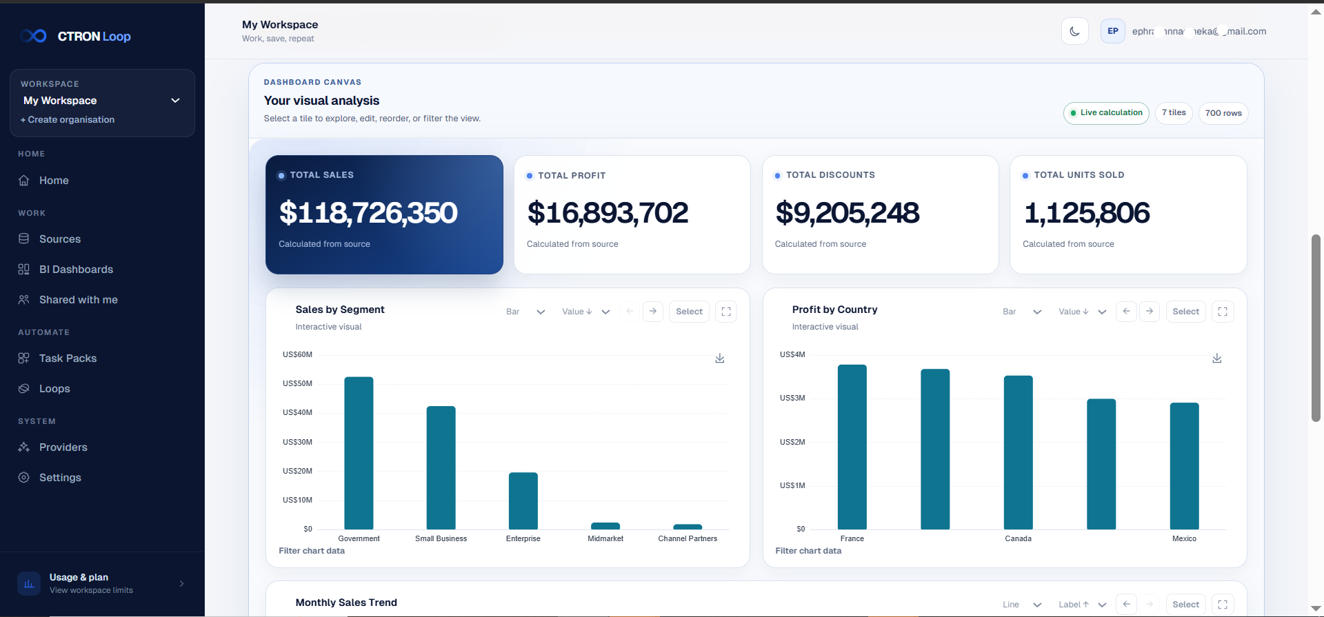 CTRON Loop interactive dashboard generated from spreadsheet data